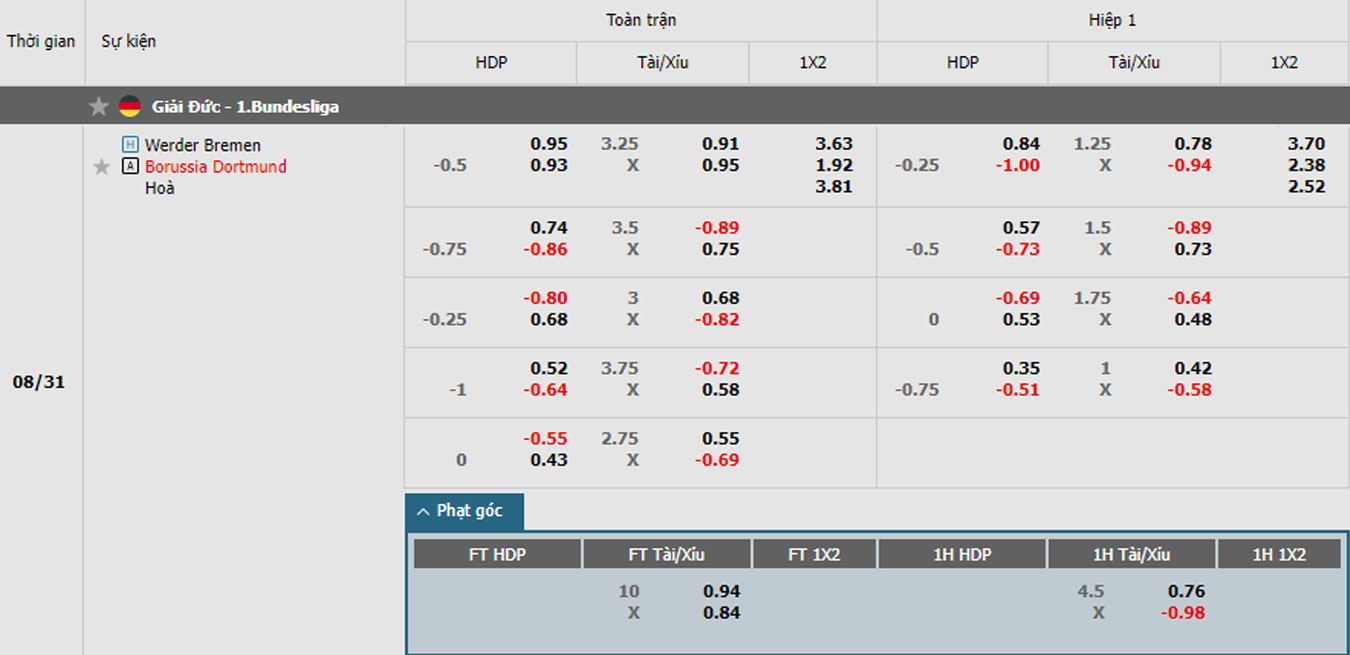 soi kèo trận Bremen vs Dortmund 