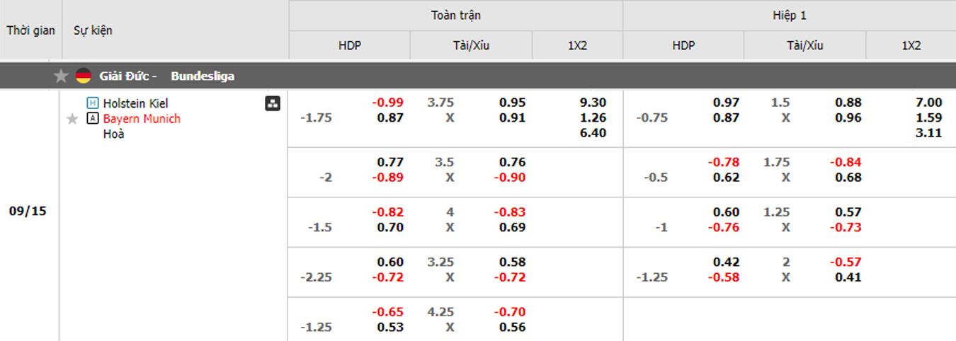soi kèo Holstein Kiel vs Bayern Munich