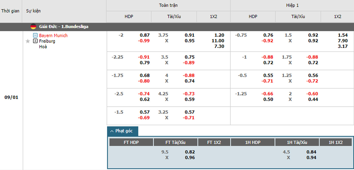 soi kèo trận munich vs freiburg