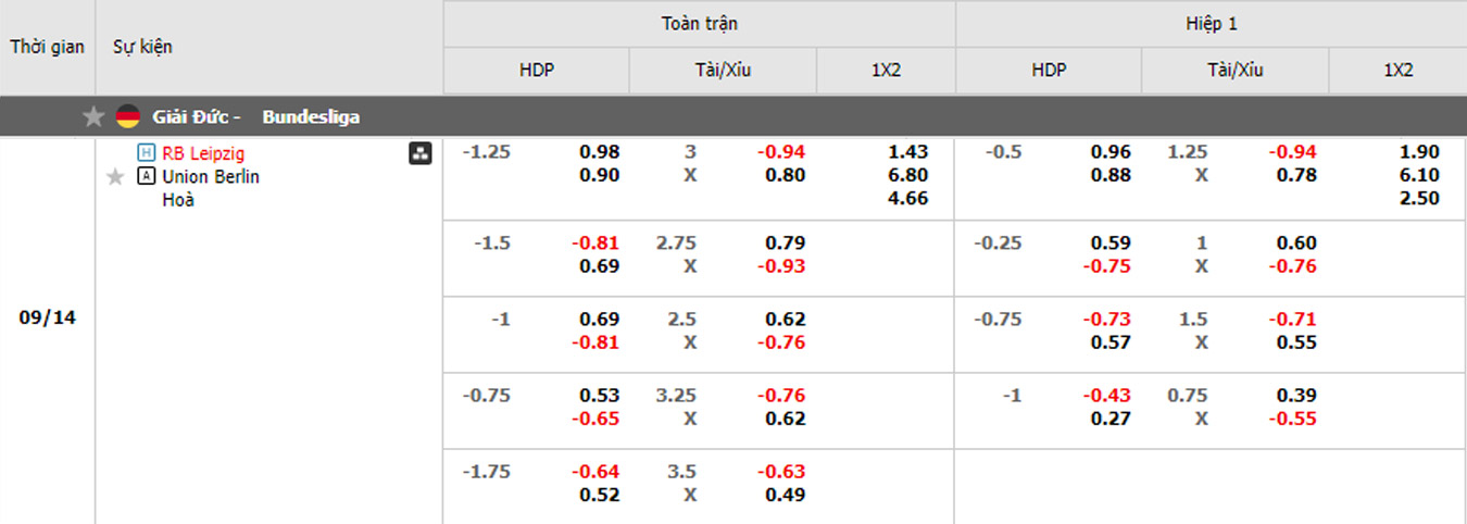 soi kèo trận RB Leipzig vs Union Berlin