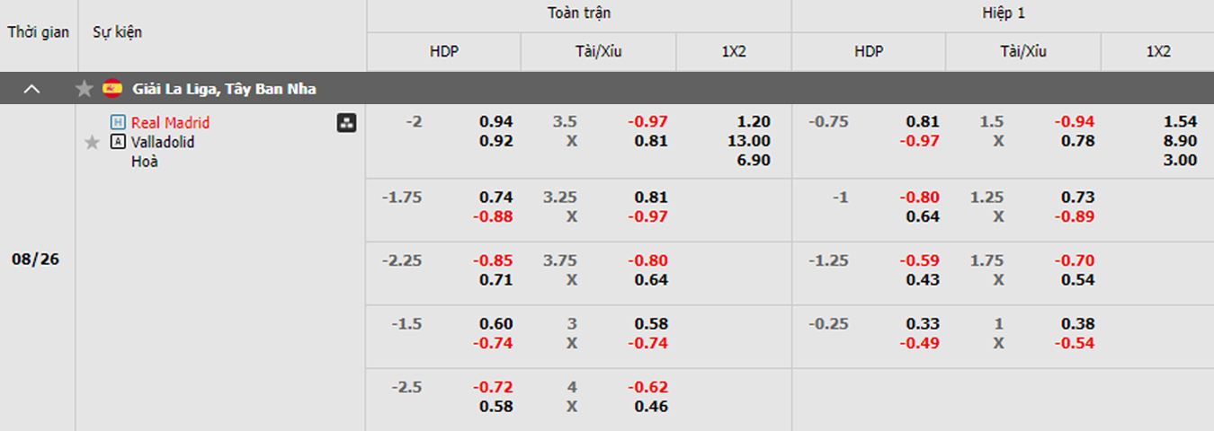 soi kèo trận Real Madrid vs Valladolid