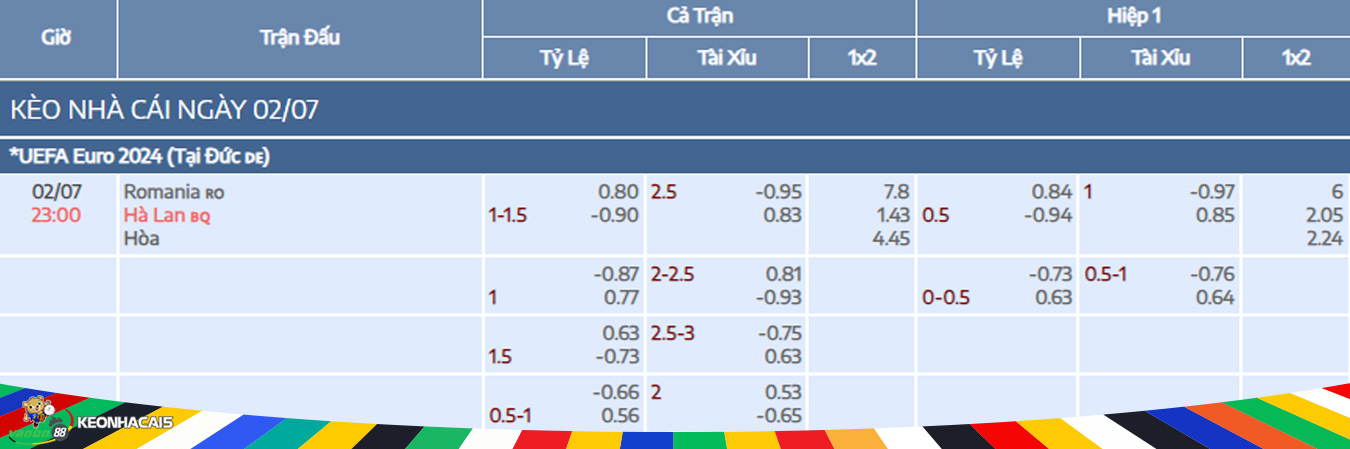 soi kèo trận Romania vs Hà Lan