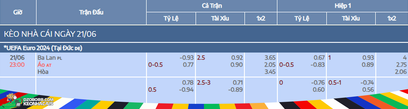 soi kèo trận ba lan vs áo