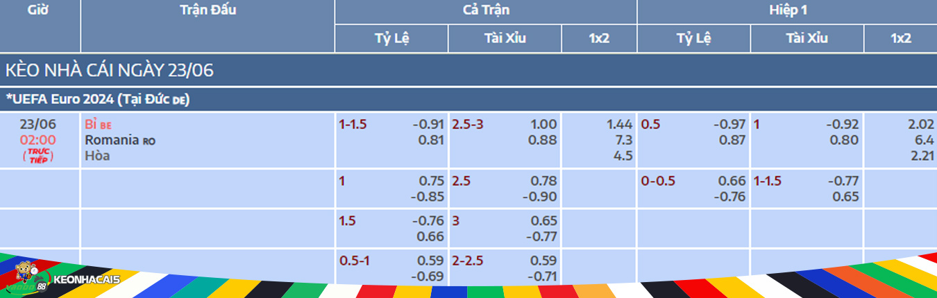 soi kèo trận Bỉ vs Romania