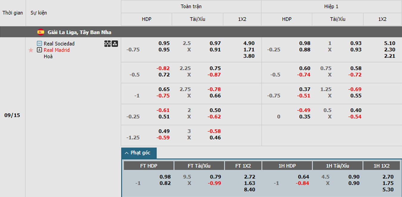 soi kèo trận Real Sociedad vs Real Madrid