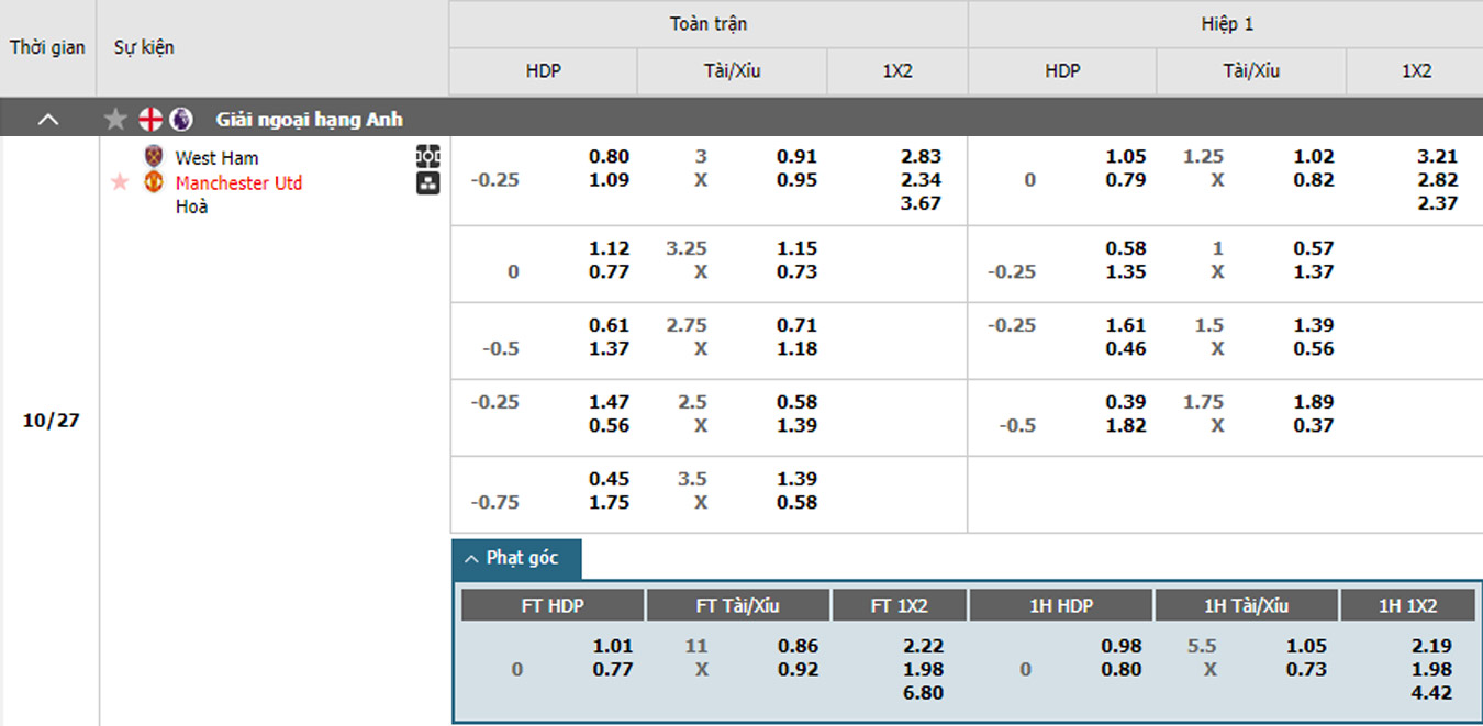 soi kèo west ham vs man utd