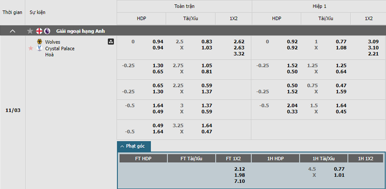 soi kèo Wolves vs Crystal Palace