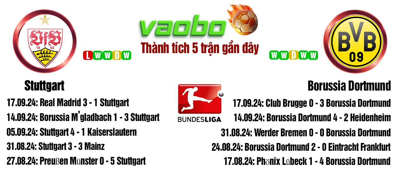 soi kèo Stuttgart vs Borussia Dortmund