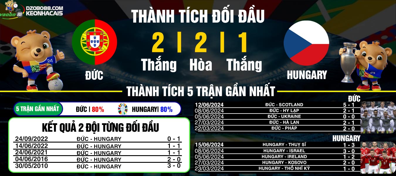 nhận định trận đấu giữa đức vs hungary