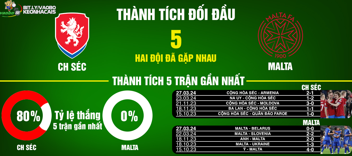 nhận định trận đấu ch séc vs Malta