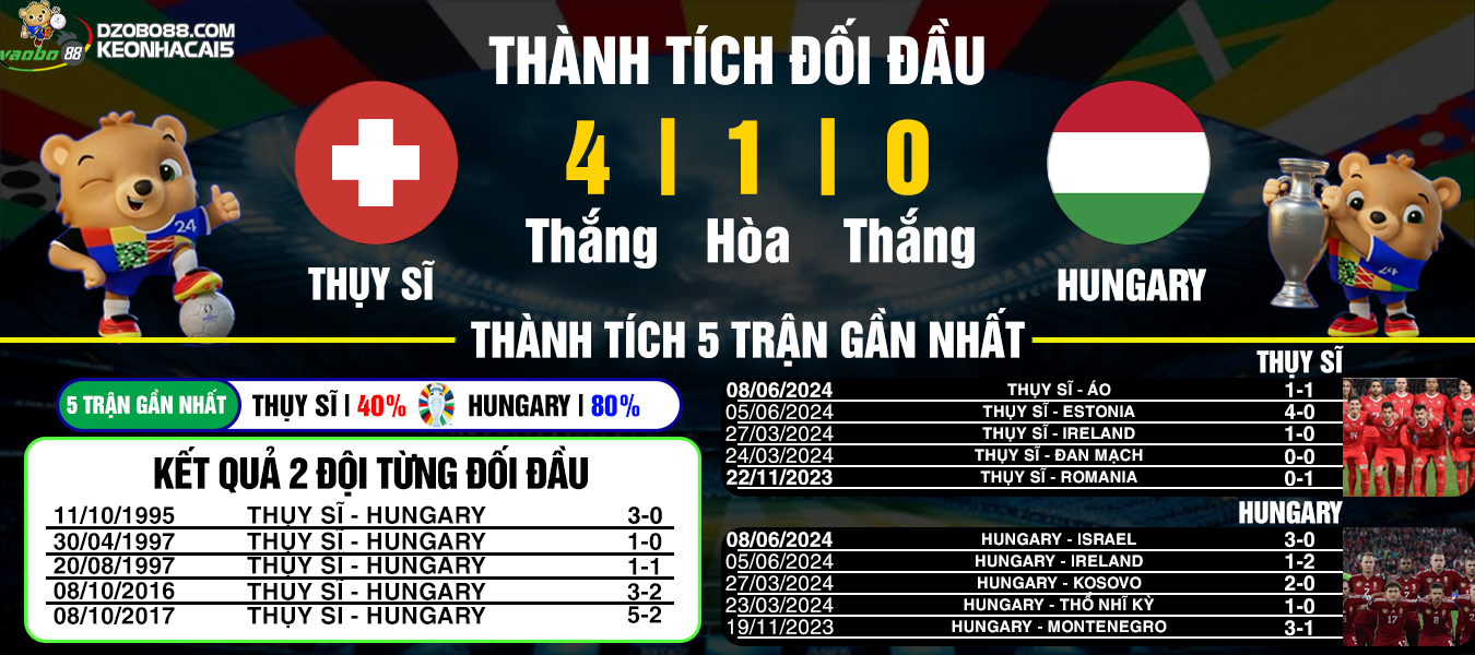 nhận định trận đấu hungary vs thụy sĩ