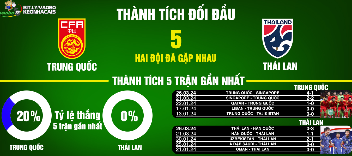 nhận định trận đấu trung quốc vs thái lan