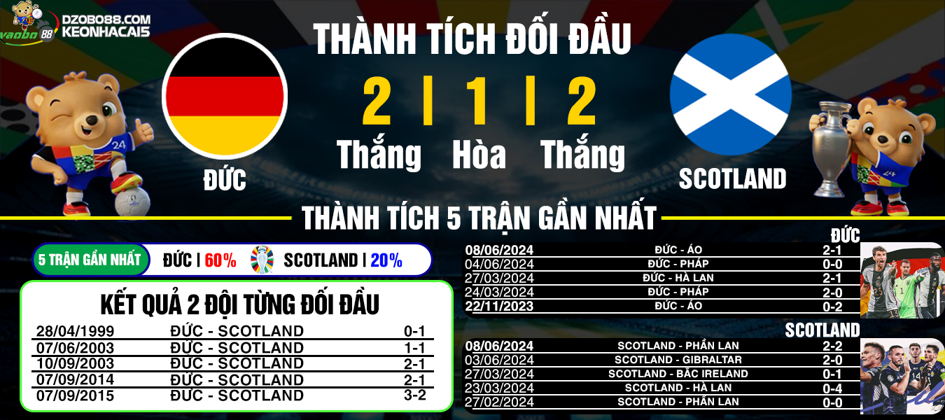 nhận định trận đức và scotland