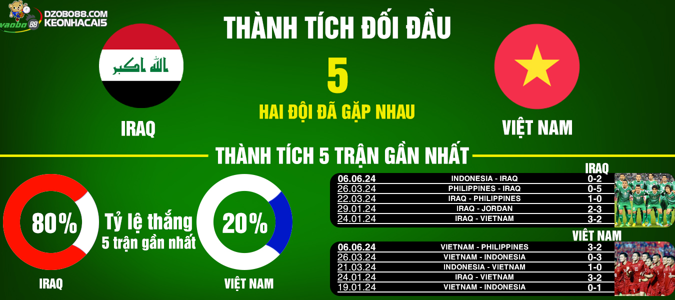 nhận định trận đấu giữa iraq vs việt nam