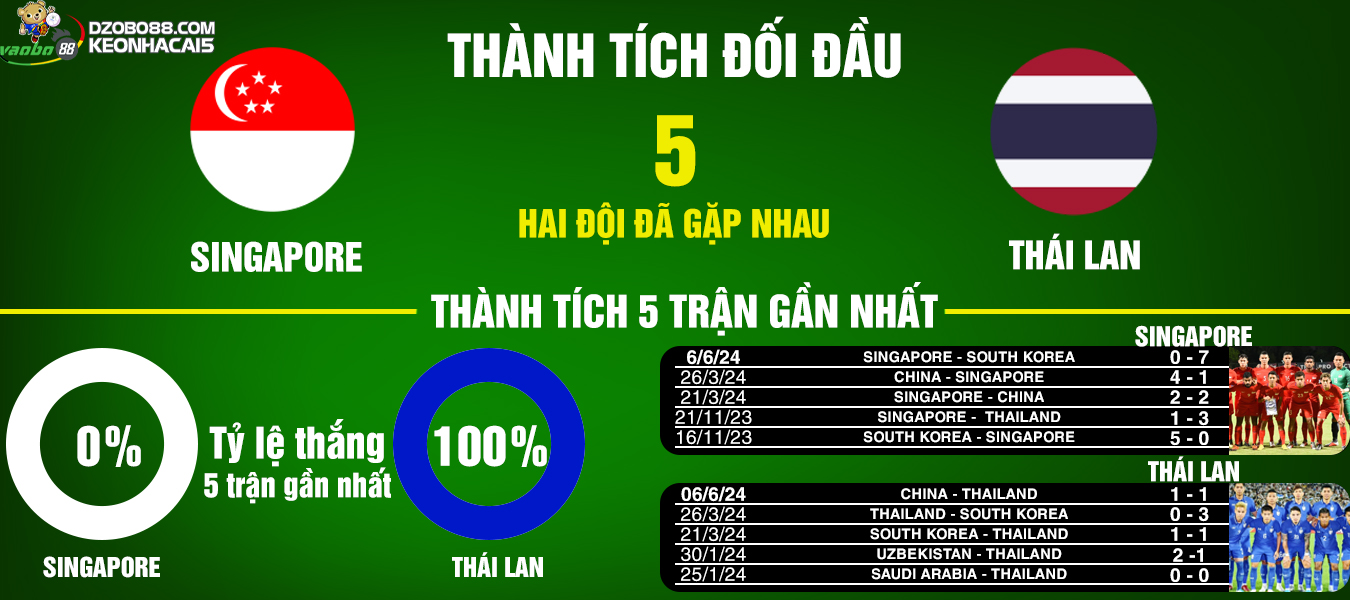 nhận định trận thái lan vs singapore