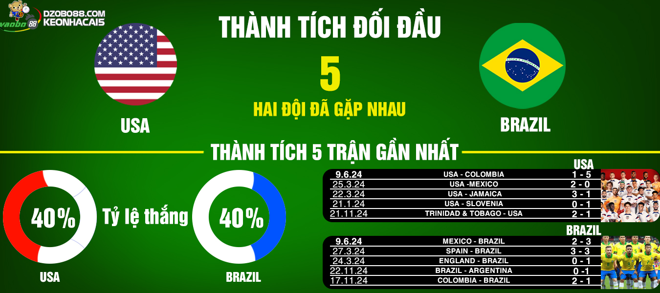 nhận định trận usa vs brazil