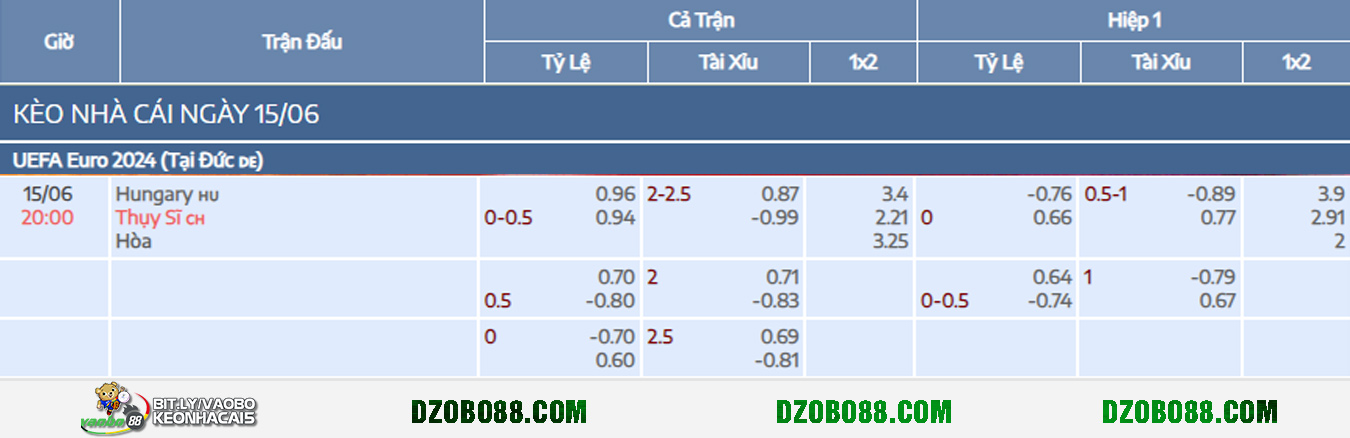 soi kèo hungary vs thụy sĩ