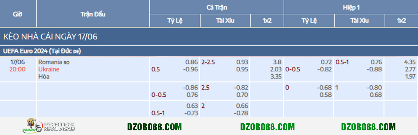 soi kèo romania vs ukraine
