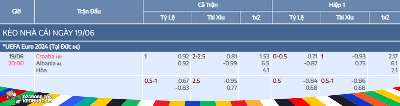 soi kèo trận Croatia vs Albania