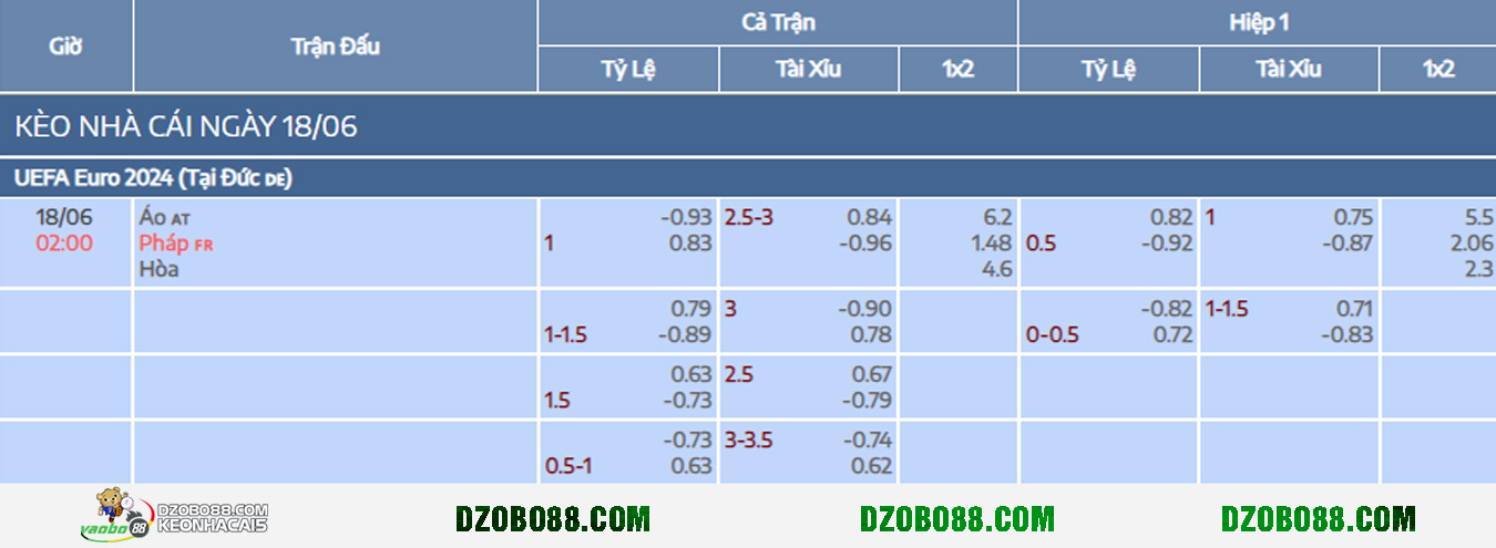 soi kèo trận áo vs pháp