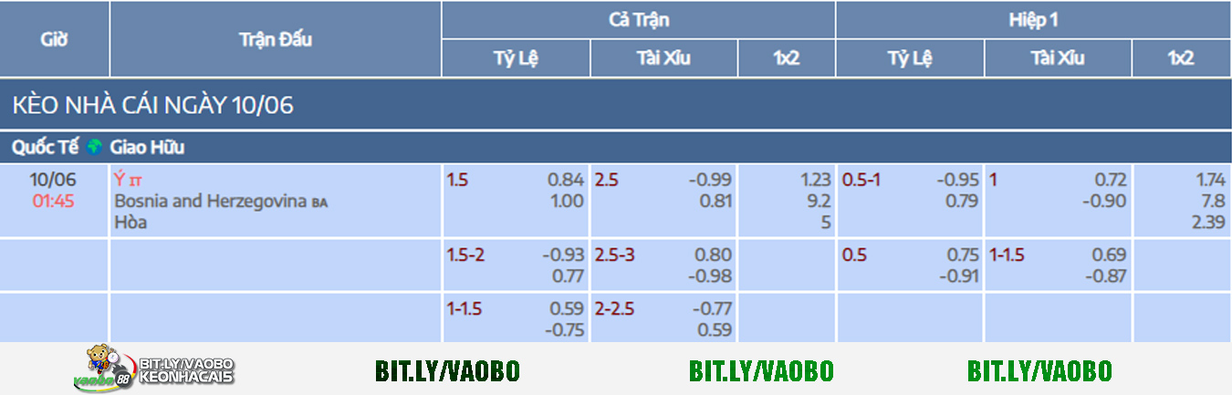 soi kèo trận đấu Italia vs Bosnia and Herzegovina