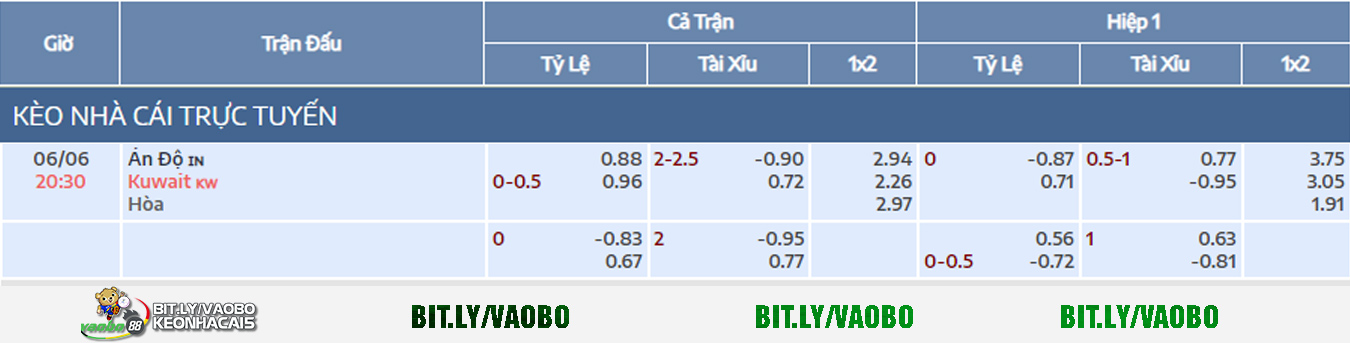 soi kèo trận đấu ấn độ vs kuwait