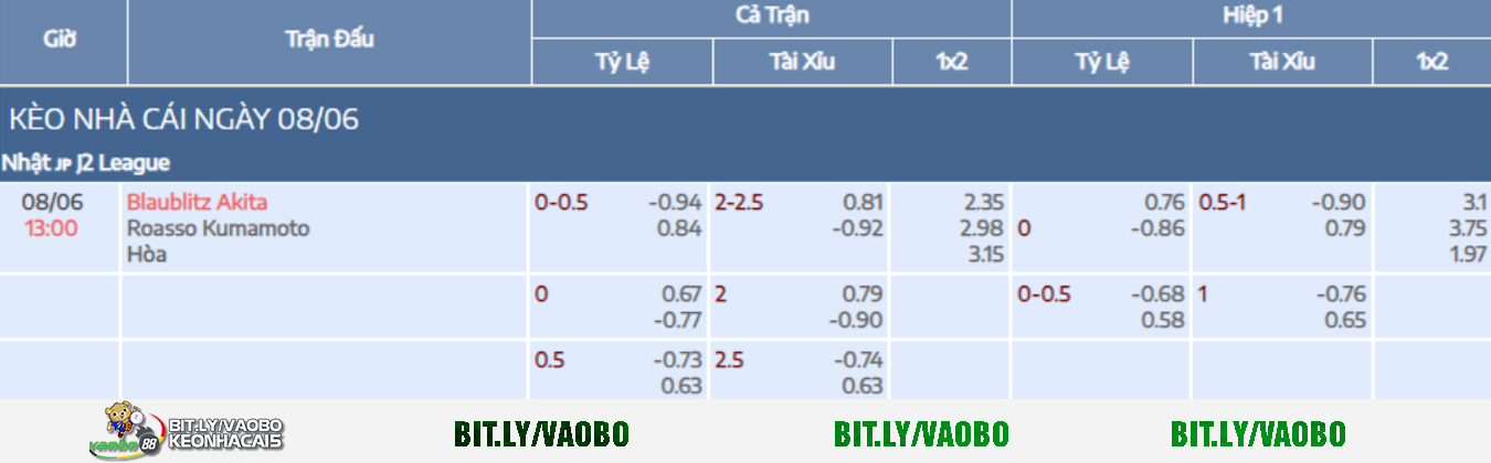 soi kèo trận đấu giữa Blaublitz Akita vs Roasso Kumamoto