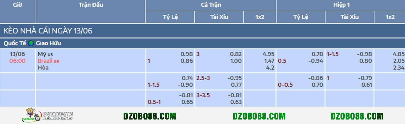 soi kèo trận mỹ vs brazil
