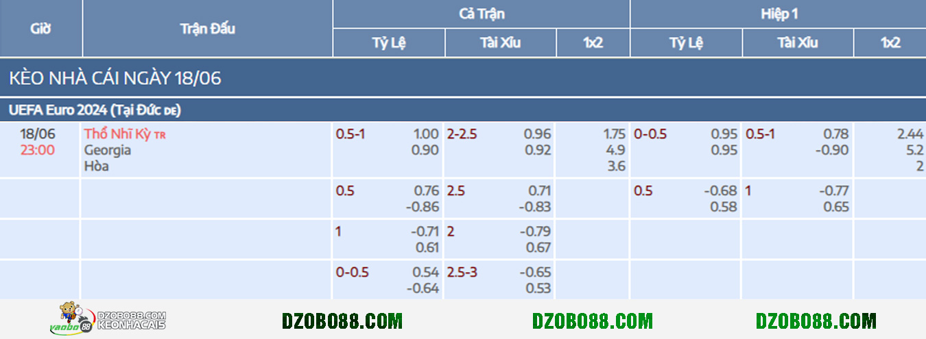 soi kèo trận thổ nhĩ kỳ vs georgia