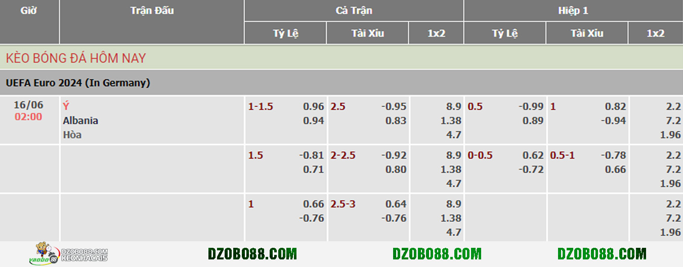 soi kèo trận ý vs albania
