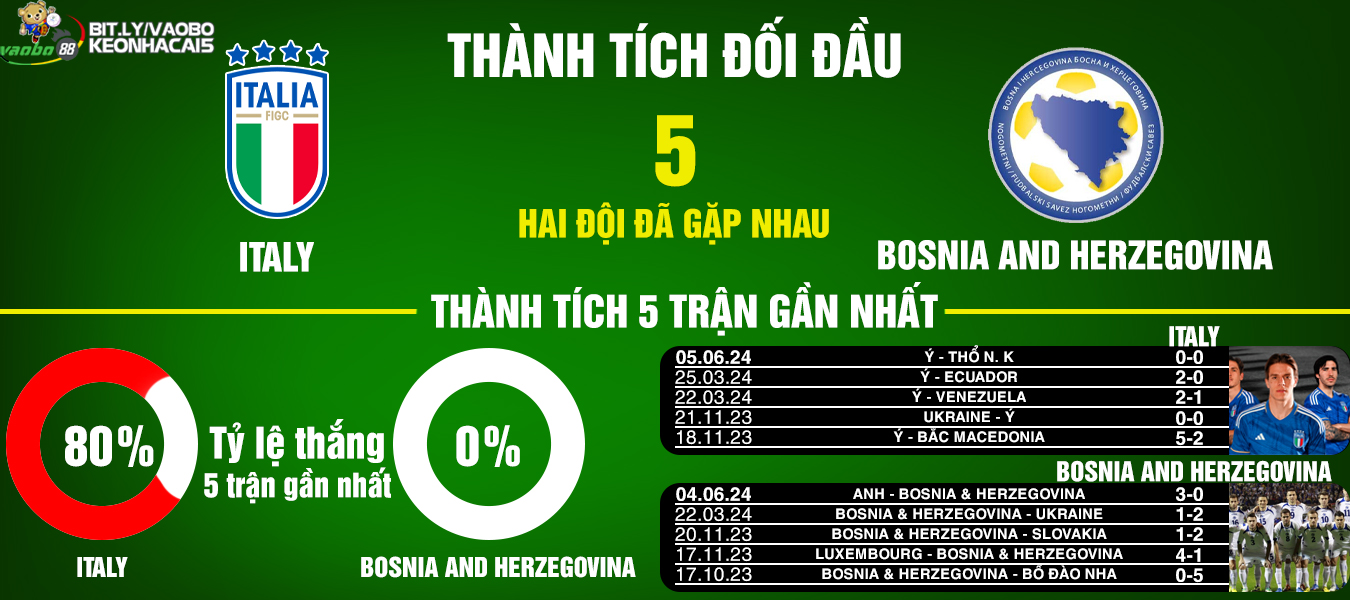 tin tức nhận định trận Italy vs Bosnia and Herzegovina