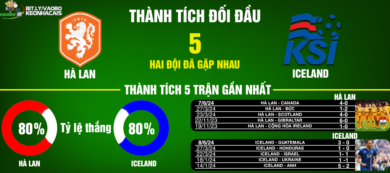 tin tức nhận định trận hà lan vs iceland