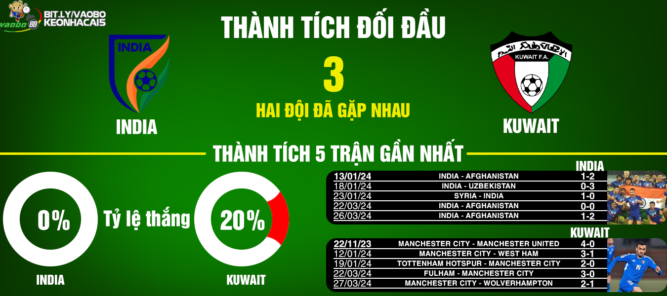 tin tức nhận định trận india vs kuwanit