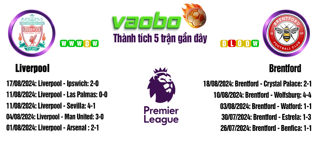 soi kèo trận Liverpool vs Brentford 