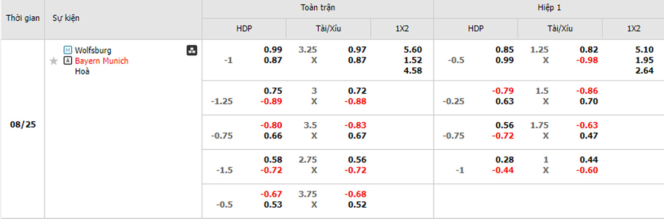 soi kèo trận Wolfsburg vs Bayern Munich