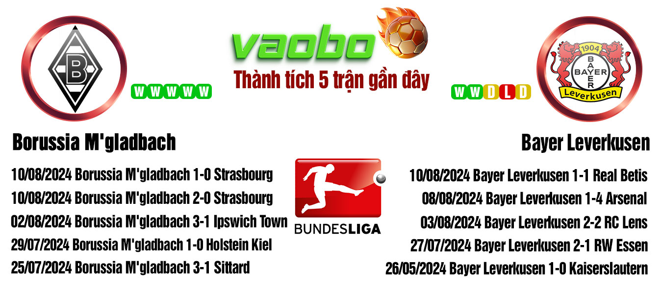 soi kèo trận đấu Borussia M'gladbach vs Bayer Leverkusen