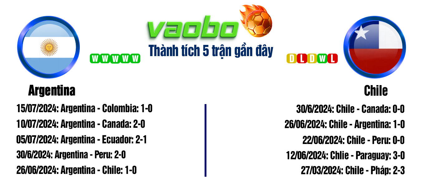 soi kèo argentina vs chile