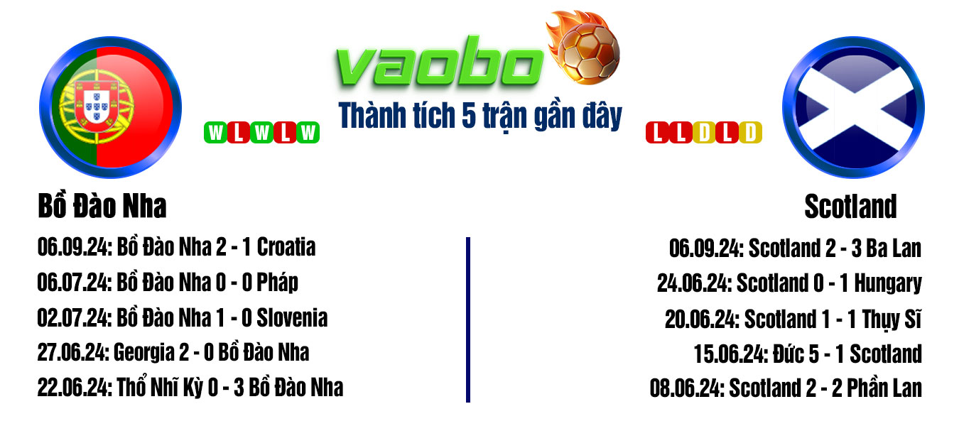 soi kèo trận bồ đào nha đấu với scotland